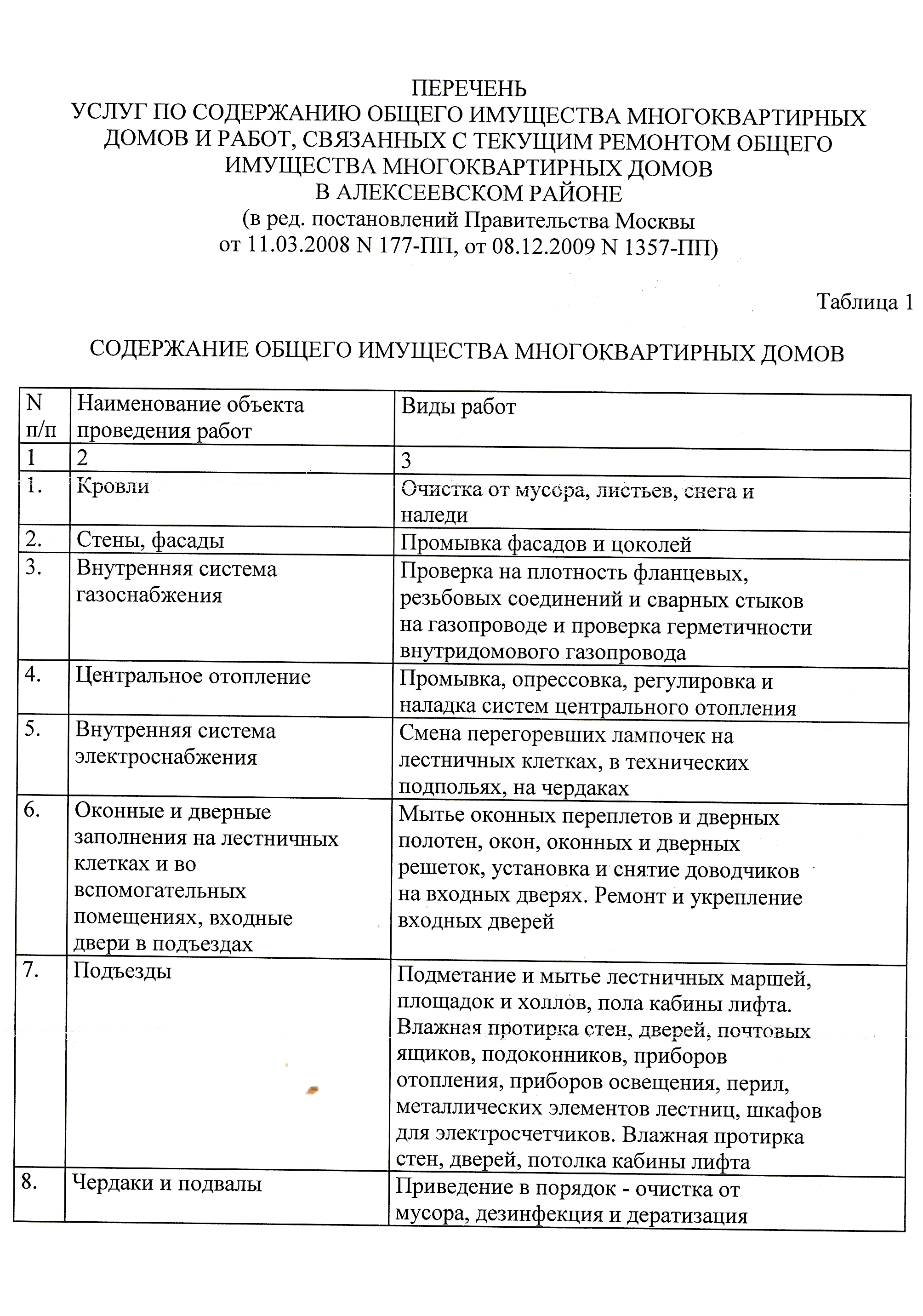Образец состав общего имущества многоквартирного дома